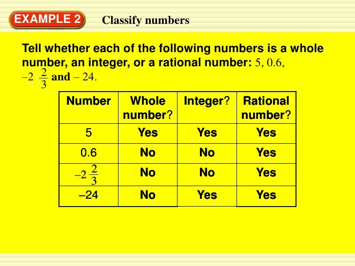 2.1 integers & rational numbers