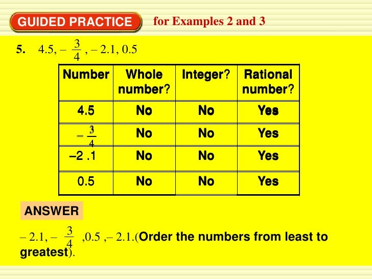 2.1 integers & rational numbers