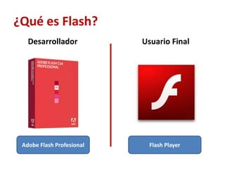 ¿Qué es Flash?
Desarrollador Usuario Final
Adobe Flash Profesional Flash Player