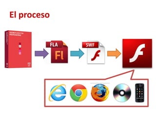 El proceso