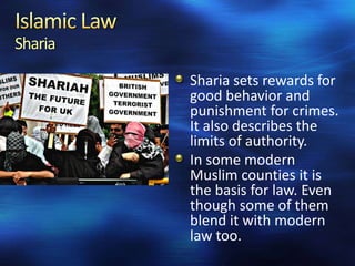 Sharia Examples Islam Beliefs | PPTX