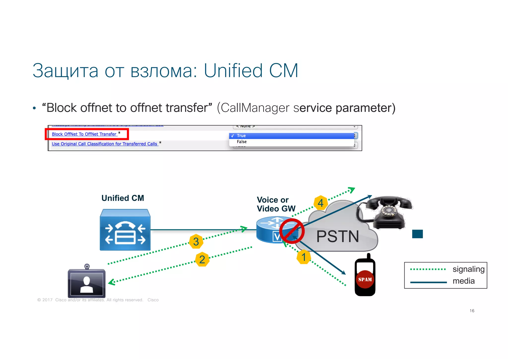 © 2017 Cisco and/or its affiliates. All rights reserved. Cisco© 2017 Cisco and/or its affiliates. All rights reserved. Cisco
Защита от взлома: Unified CM
• “Block offnet to offnet transfer” (CallManager service parameter)
2
PSTN
Unified CM Voice or
Video GW
4
1
3
signaling
media
16
 