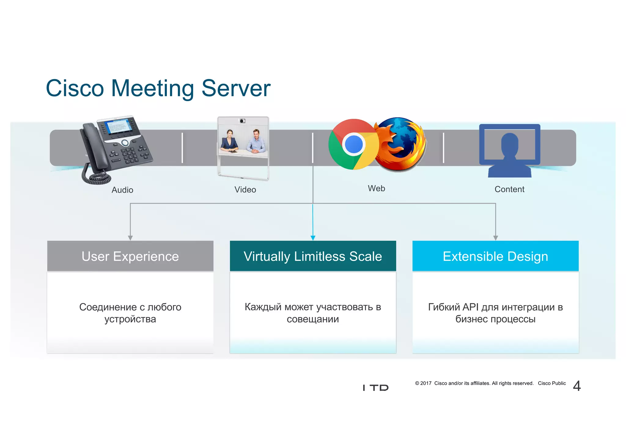 © 2017 Cisco and/or its affiliates. All rights reserved. Cisco Public
Cisco Meeting Server
Соединение с любого
устройства
Гибкий API для интеграции в
бизнес процессы
Каждый может участвовать в
совещании
User Experience Extensible DesignVirtually Limitless Scale
Voice Video
Web Content
4
0
VideoAudio
LTR
 