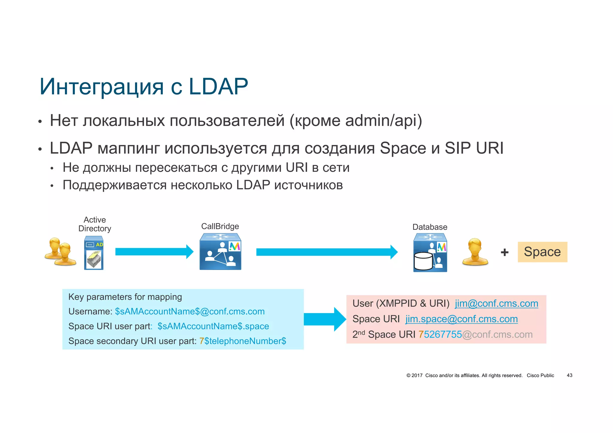 © 2017 Cisco and/or its affiliates. All rights reserved. Cisco Public 43
Интеграция с LDAP
• Нет локальных пользователей (кроме admin/api)
• LDAP маппинг используется для создания Space и SIP URI
• Не должны пересекаться с другими URI в сети
• Поддерживается несколько LDAP источников
AD
Key parameters for mapping
Username: $sAMAccountName$@conf.cms.com
Space URI user part: $sAMAccountName$.space
Space secondary URI user part: 7$telephoneNumber$
User (XMPPID & URI) jim@conf.cms.com
Space URI jim.space@conf.cms.com
2nd Space URI 75267755@conf.cms.com
Space+
Active
Directory CallBridge Database
 