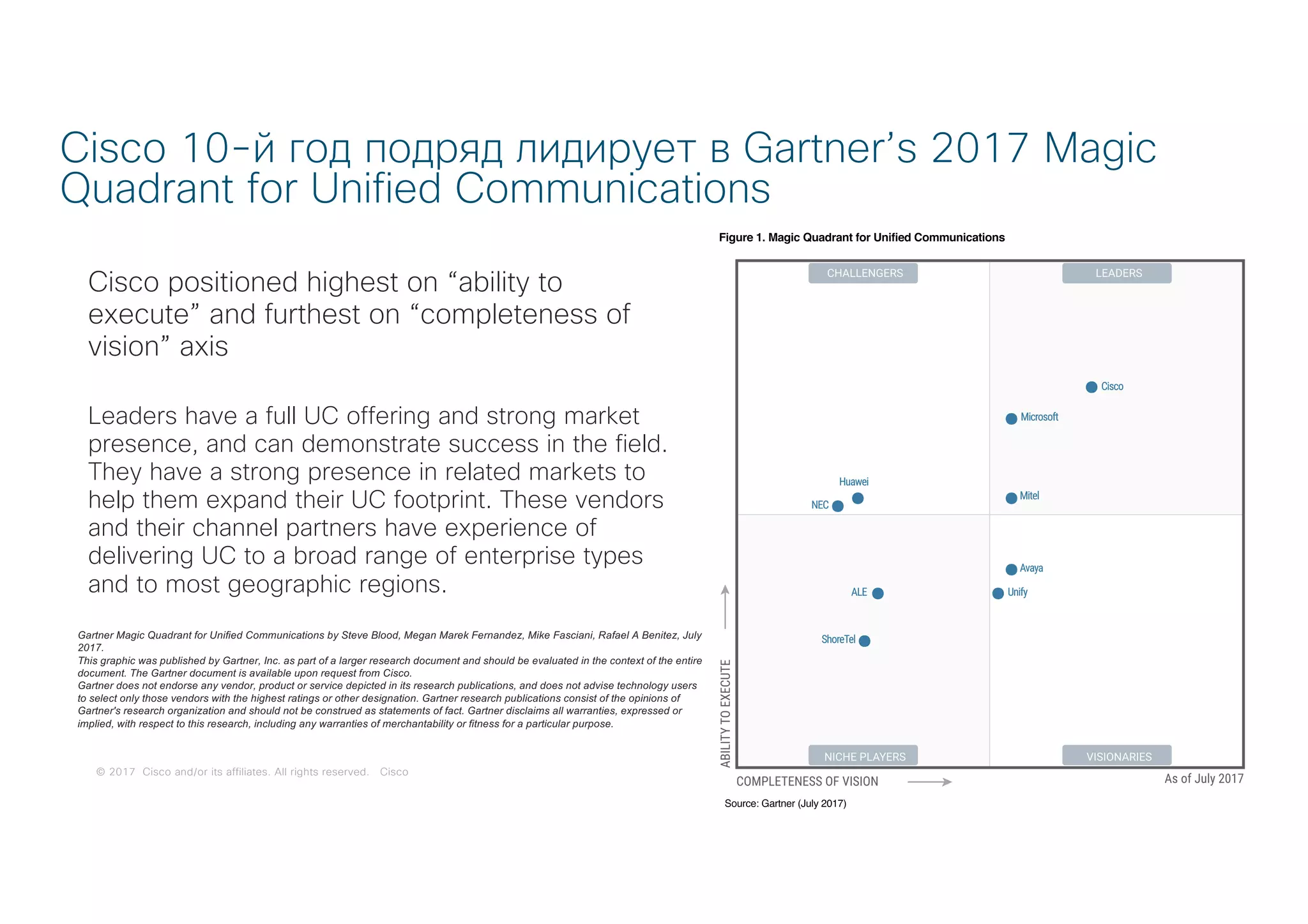 © 2017 Cisco and/or its affiliates. All rights reserved. Cisco© 2017 Cisco and/or its affiliates. All rights reserved. Cisco
Cisco positioned highest on “ability to
execute” and furthest on “completeness of
vision” axis
Leaders have a full UC offering and strong market
presence, and can demonstrate success in the field.
They have a strong presence in related markets to
help them expand their UC footprint. These vendors
and their channel partners have experience of
delivering UC to a broad range of enterprise types
and to most geographic regions.
Cisco 10-й год подряд лидирует в Gartner’s 2017 Magic
Quadrant for Unified Communications
Gartner Magic Quadrant for Unified Communications by Steve Blood, Megan Marek Fernandez, Mike Fasciani, Rafael A Benitez, July
2017.
This graphic was published by Gartner, Inc. as part of a larger research document and should be evaluated in the context of the entire
document. The Gartner document is available upon request from Cisco.
Gartner does not endorse any vendor, product or service depicted in its research publications, and does not advise technology users
to select only those vendors with the highest ratings or other designation. Gartner research publications consist of the opinions of
Gartner's research organization and should not be construed as statements of fact. Gartner disclaims all warranties, expressed or
implied, with respect to this research, including any warranties of merchantability or fitness for a particular purpose.
Redo slide
 