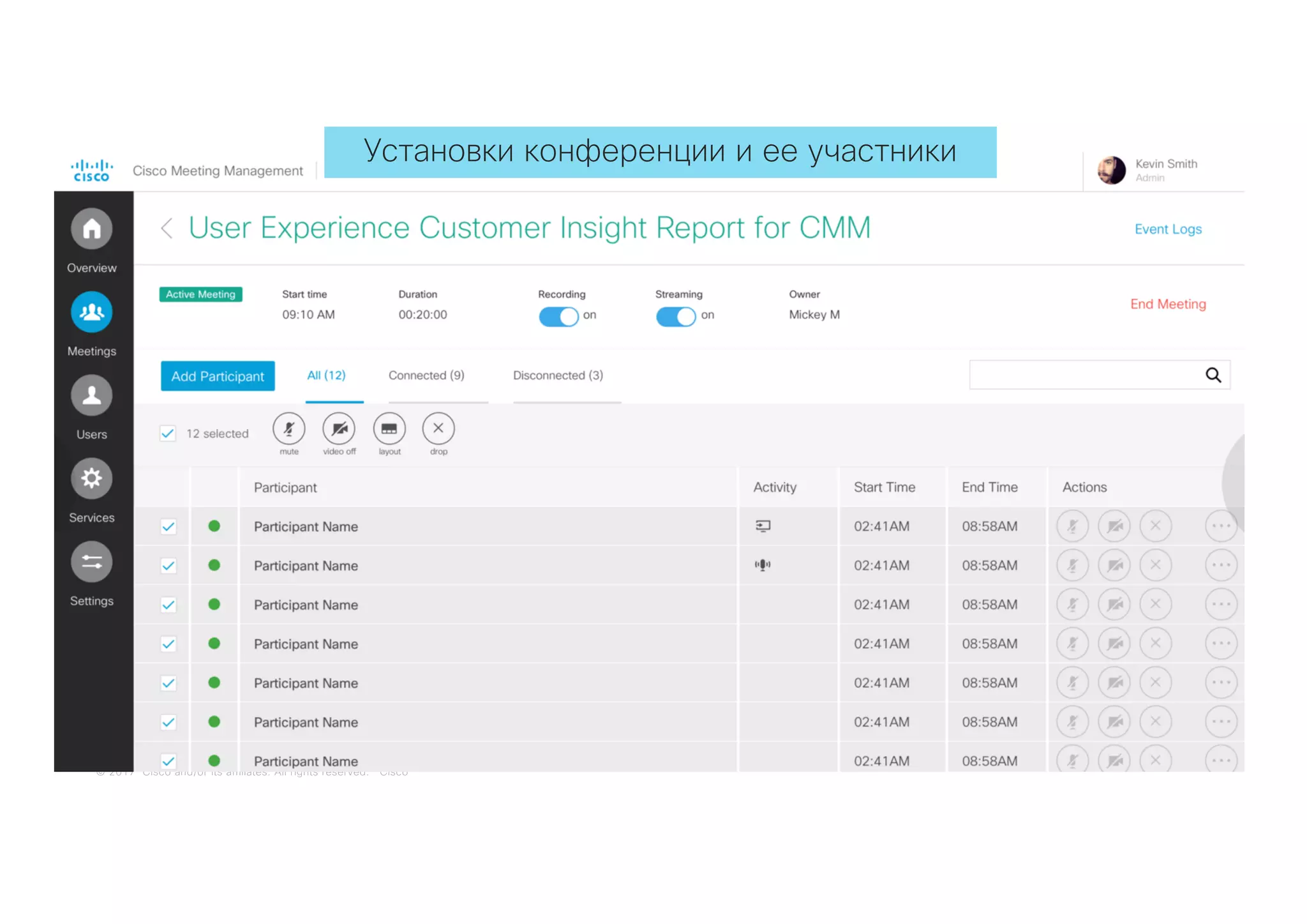 © 2017 Cisco and/or its affiliates. All rights reserved. Cisco
Установки конференции и ее участники
 