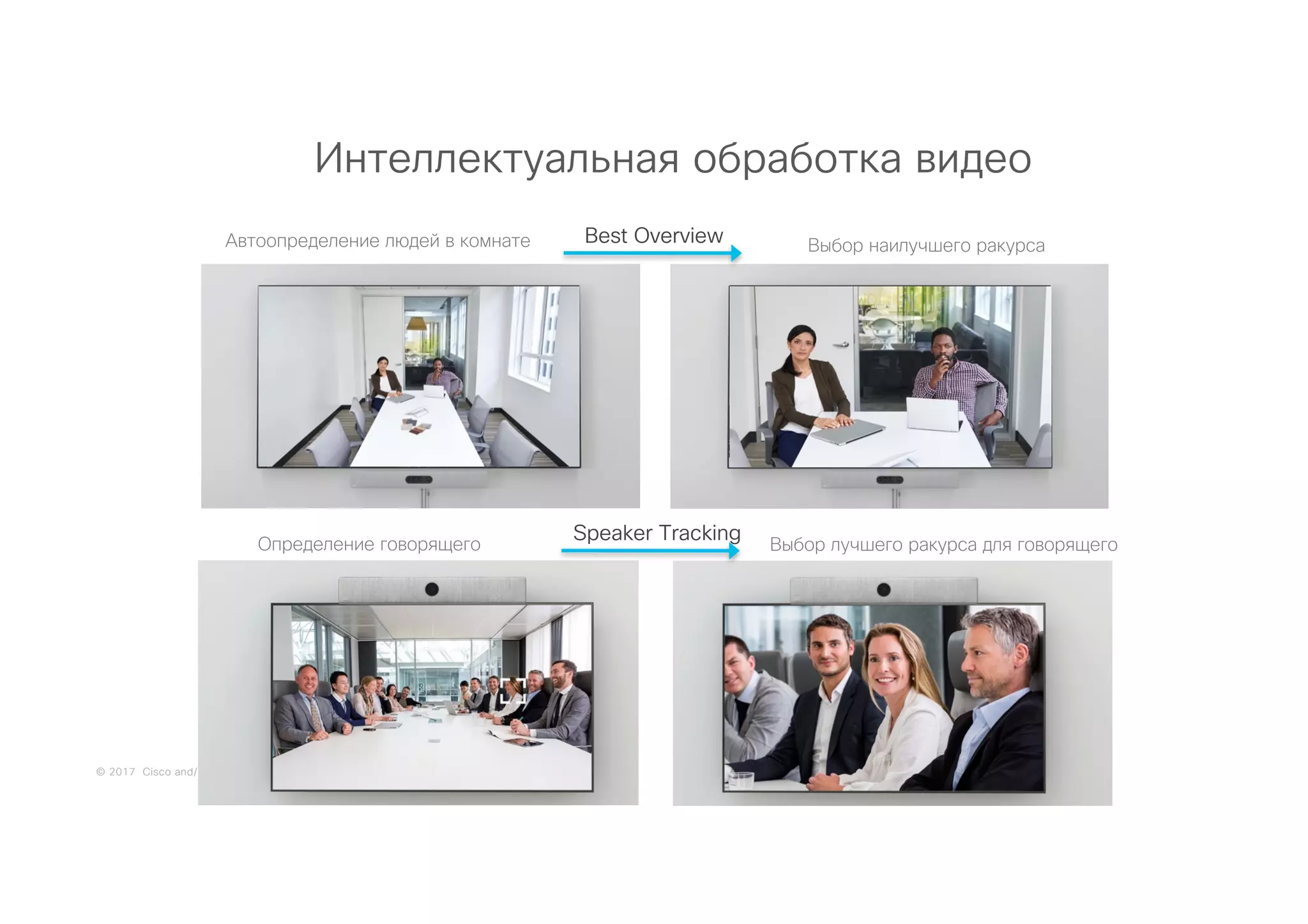 © 2017 Cisco and/or its affiliates. All rights reserved. Cisco© 2017 Cisco and/or its affiliates. All rights reserved. Cisco
Интеллектуальная обработка видео
Автоопределение людей в комнате Выбор наилучшего ракурсаBest Overview
Определение говорящего Выбор лучшего ракурса для говорящего
Speaker Tracking
 