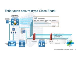 Эволюция архитектуры унифицированных Коммуникаций и обновление продуктовой линейки Cisco UC