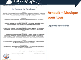 Arnault – Musique
pour tous
La gamme de confiance
 