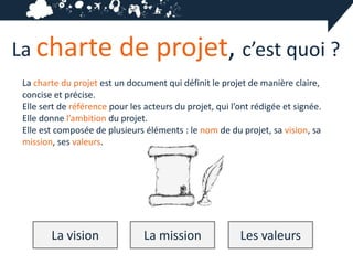 La charte                de projet, c’est quoi ?
La charte du projet est un document qui définit le projet de manière claire,
concise et précise.
Elle sert de référence pour les acteurs du projet, qui l’ont rédigée et signée.
Elle donne l’ambition du projet.
Elle est composée de plusieurs éléments : le nom de du projet, sa vision, sa
mission, ses valeurs.




       La vision                La mission               Les valeurs
 