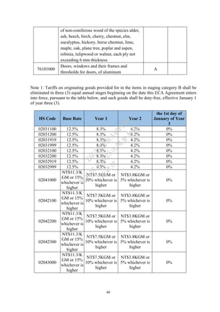 40
of non-coniferous wood of the species alder,
ash, beech, birch, cherry, chestnut, elm,
eucalyptus, hickory, horse chestnut, lime,
maple, oak, plane tree, poplar and aspen,
robinia, tulipwood or walnut, each ply not
exceeding 6 mm thickness
76101000
Doors, windows and their frames and
thresholds for doors, of aluminum
A
Note 1: Tariffs on originating goods provided for in the items in staging category B shall be
eliminated in three (3) equal annual stages beginning on the date this ECA Agreement enters
into force, pursuant to the table below, and such goods shall be duty-free, effective January 1
of year three (3).
HS Code Base Rate Year 1 Year 2
the 1st day of
January of Year
3
02031100 12.5% 8.3% 4.2% 0%
02031200 12.5% 8.3% 4.2% 0%
02031919 12.5% 8.3% 4.2% 0%
02031999 12.5% 8.3% 4.2% 0%
02032100 12.5% 8.3% 4.2% 0%
02032200 12.5% 8.3% 4.2% 0%
02032919 12.5% 8.3% 4.2% 0%
02032999 12.5% 8.3% 4.2% 0%
02041000
NT$11.3/K
GM or 15%
whichever is
higher
NT$7.5KGM or
10% whichever is
higher
NT$3.8KGM or
5% whichever is
higher
0%
02042100
NT$11.3/K
GM or 15%
whichever is
higher
NT$7.5KGM or
10% whichever is
higher
NT$3.8KGM or
5% whichever is
higher
0%
02042200
NT$11.3/K
GM or 15%
whichever is
higher
NT$7.5KGM or
10% whichever is
higher
NT$3.8KGM or
5% whichever is
higher
0%
02042300
NT$11.3/K
GM or 15%
whichever is
higher
NT$7.5KGM or
10% whichever is
higher
NT$3.8KGM or
5% whichever is
higher
0%
02043000
NT$11.3/K
GM or 15%
whichever is
higher
NT$7.5KGM or
10% whichever is
higher
NT$3.8KGM or
5% whichever is
higher
0%
行
政
院
行
政
院
第
3725次
院
會
會
議
E6C11E2ACA40FF80
 
