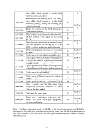 45
hard rubber, hard plastics or similar hard
materials; sawing machines
3
84659200
Machine-tools; for working wood, cork, bone,
hard rubber, hard plastics or similar hard
materials; planing, milling or moulding (by
cutting) machines
C
See Note
2
84671900
Tools; for working in the hand, pneumatic,
other than rotary type
C
84871000 Ships' or boats' propellers and blades therefor C
85011000
Electric motors; of an output not exceeding
37.5W
D
See Note
3
85299000
Reception and transmission apparatus; for use
with the apparatus of heading no. 8525 to
8528, excluding aerials and aerial reflectors
D
85423900
Electronic integrated circuits; n.e.c. in heading
no. 8542
C
See Note
2
87149200 Cycles; parts thereof, wheel rims and spokes B
See Note
187149300
Cycles; parts thereof, hubs (other than coaster
braking hubs and hub brakes) and free-wheel
sprocket-wheels
B
87149400
Cycles; parts thereof, brakes, including coaster
braking hubs and hub-brakes, and parts thereof
A
87149500 Cycles; parts thereof, saddles B
See Note
1
87149600
Cycles; parts, pedals and crank-gear, and parts
thereof
A
87149900 Cycles; parts thereof, n.e.c. in item no. 8714.9 D
See Note
390049000
Other - goggles and the like; (other than
sunglasses) corrective, protective or other
(Except for Spectacles)
D
95062100 Sailboards; for water sport C
See Note
2
95062900
Water sport equipment; water-skis, surf-
boards and other water-sport equipment,
excluding sailboards
D
See Note
3
Note 1: Tariffs on originating goods provided for in the items in staging category B shall be
eliminated in three (3) equal annual stages beginning on the date this ECA Agreement enters
into force, pursuant to the table below, and such goods shall be duty-free, effective January 1
of year three (3).
行
政
院
行
政
院
第
3725次
院
會
會
議
E6C11E2ACA40FF80
 