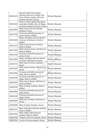 62
02023010
Special quality beef quarter-
carcasses and cuts of steaks (rib,
loins, sirloins, rump), of bovine
animals, boneless, frozen
Wholly Obtained
02023020
Prime or choice grade shin/shank,
short plate, brisket, ribs, rib finger,
of bovine animals, boneless, frozen
Wholly Obtained
02023090
Other meat of bovine animals,
boneless, frozen
Wholly Obtained
02031100
Carcasses and half-carcasses of
swine, fresh or chilled
Wholly Obtained
02031200
Hams, shoulders and cuts thereof,
of swine, with bone in, fresh or
chilled
Wholly Obtained
02031919
Other meat of swine, boneless,
fresh or chilled
Wholly Obtained
02031999
Other meat of swine, with bone in,
fresh or chilled
Wholly Obtained
02032100
Carcasses and half-carcasses of
swine, frozen
Wholly Obtained
02032200
Hams, shoulders and cuts thereof,
of swine, with bone in, frozen
Wholly Obtained
02032919
Other meat of swine, boneless,
frozen
Wholly Obtained
02032999
Other meat of swine, with bone in,
frozen
Wholly Obtained
02041000
Carcasses and half-carcasses of
lamb, fresh or chilled
Wholly Obtained
02042100
Carcasses and half-carcasses of
sheep, fresh or chilled
Wholly Obtained
02042200
Other cuts of sheep, with bone in,
fresh or chilled
Wholly Obtained
02042300
Meat of sheep, boneless, fresh or
chilled
Wholly Obtained
02043000
Carcasses and half-carcasses of
lamb, frozen
Wholly Obtained
02044100
Carcasses and half-carcasses of
sheep, frozen
Wholly Obtained
02044200
Other cuts of sheep, with bone in,
frozen
Wholly Obtained
02044300 Meat of sheep, boneless, frozen Wholly Obtained
02061010
Bone with meat of bovine animals,
fresh or chilled
Wholly Obtained
02061090
Other edible offal of bovine
animals, fresh or chilled
Wholly Obtained
02062100 Tongues of bovine animals, frozen Wholly Obtained
02062200 Livers of bovine animals, frozen Wholly Obtained
行
政
院
行
政
院
第
3725次
院
會
會
議
E6C11E2ACA40FF80
 