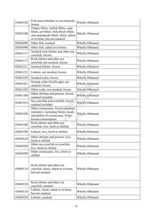 64
03049320
Fish meat (whether or not minced),
frozen
Wholly Obtained
03053100
Tilapia fillets, catfish fillets, carp
fillets, eel fillets, Nile Perch fillets
and snakeheads fillets, dried, salted
or in brine, but not smoked
Wholly Obtained
03054490 Other fish, smoked Wholly Obtained
03056990 Other fish, salted or in brine Wholly Obtained
03061111
Smoked rock lobster and other sea
crawfish, frozen
Wholly Obtained
03061112
Rock lobster and other sea
crawfish, not smoked, frozen
Wholly Obtained
03061211 Smoked lobster, frozen Wholly Obtained
03061212 Lobster, not smoked, frozen Wholly Obtained
03061410 Smoked crabs, frozen Wholly Obtained
03061421
Swamp crabs (Scylla spp), not
smoked, frozen
Wholly Obtained
03061429 Other crabs, not smoked, frozen Wholly Obtained
03061700
Other shrimps and prawns, frozen,
smoked included
Wholly Obtained
03061910
Sea crawfish and crawfish, frozen,
smoked included
Wholly Obtained
03061920
Other crustaceans, frozen (smoked
included ), including flours, meals
and pellets of crustaceans, fit for
human consumption
Wholly Obtained
03063100
Rock lobster and other sea
crawfish, live, fresh or chilled
Wholly Obtained
03063200 Lobster, live, fresh or chilled Wholly Obtained
03063620
Other shrimps and prawns, live,
fresh or chilled
Wholly Obtained
03063920
Other sea crawfish or crawfish,
live, fresh or chilled
Wholly Obtained
03063990
Other crustaceans, live, fresh or
chilled
Wholly Obtained
03069110
Rock lobster and other sea
crawfish, dried, salted or in brine,
but not smoked
Wholly Obtained
03069120
Rock lobster and other sea
crawfish, smoked
Wholly Obtained
03069210
Lobster, dried, salted or in brine,
but not smoked
Wholly Obtained
03069220 Lobster, smoked Wholly Obtained
行
政
院
行
政
院
第
3725次
院
會
會
議
E6C11E2ACA40FF80
 