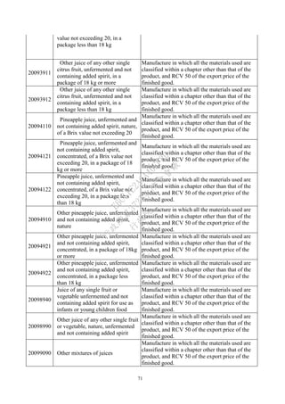 71
value not exceeding 20, in a
package less than 18 kg
20093911
Other juice of any other single
citrus fruit, unfermented and not
containing added spirit, in a
package of 18 kg or more
Manufacture in which all the materials used are
classified within a chapter other than that of the
product, and RCV 50 of the export price of the
finished good.
20093912
Other juice of any other single
citrus fruit, unfermented and not
containing added spirit, in a
package less than 18 kg
Manufacture in which all the materials used are
classified within a chapter other than that of the
product, and RCV 50 of the export price of the
finished good.
20094110
Pineapple juice, unfermented and
not containing added spirit, nature,
of a Brix value not exceeding 20
Manufacture in which all the materials used are
classified within a chapter other than that of the
product, and RCV 50 of the export price of the
finished good.
20094121
Pineapple juice, unfermented and
not containing added spirit,
concentrated, of a Brix value not
exceeding 20, in a package of 18
kg or more
Manufacture in which all the materials used are
classified within a chapter other than that of the
product, and RCV 50 of the export price of the
finished good.
20094122
Pineapple juice, unfermented and
not containing added spirit,
concentrated, of a Brix value not
exceeding 20, in a package less
than 18 kg
Manufacture in which all the materials used are
classified within a chapter other than that of the
product, and RCV 50 of the export price of the
finished good.
20094910
Other pineapple juice, unfermented
and not containing added spirit,
nature
Manufacture in which all the materials used are
classified within a chapter other than that of the
product, and RCV 50 of the export price of the
finished good.
20094921
Other pineapple juice, unfermented
and not containing added spirit,
concentrated, in a package of 18kg
or more
Manufacture in which all the materials used are
classified within a chapter other than that of the
product, and RCV 50 of the export price of the
finished good.
20094922
Other pineapple juice, unfermented
and not containing added spirit,
concentrated, in a package less
than 18 kg
Manufacture in which all the materials used are
classified within a chapter other than that of the
product, and RCV 50 of the export price of the
finished good.
20098940
Juice of any single fruit or
vegetable unfermented and not
containing added spirit for use as
infants or young children food
Manufacture in which all the materials used are
classified within a chapter other than that of the
product, and RCV 50 of the export price of the
finished good.
20098990
Other juice of any other single fruit
or vegetable, nature, unfermented
and not containing added spirit
Manufacture in which all the materials used are
classified within a chapter other than that of the
product, and RCV 50 of the export price of the
finished good.
20099090 Other mixtures of juices
Manufacture in which all the materials used are
classified within a chapter other than that of the
product, and RCV 50 of the export price of the
finished good.
行
政
院
行
政
院
第
3725次
院
會
會
議
E6C11E2ACA40FF80
 