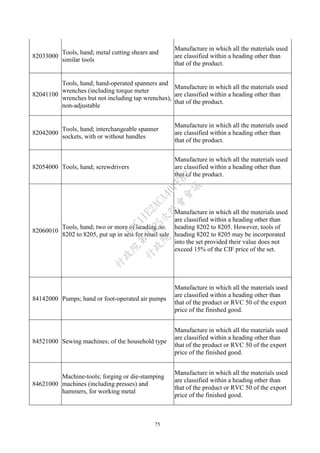 75
82033000
Tools, hand; metal cutting shears and
similar tools
Manufacture in which all the materials used
are classified within a heading other than
that of the product.
82041100
Tools, hand; hand-operated spanners and
wrenches (including torque meter
wrenches but not including tap wrenches),
non-adjustable
Manufacture in which all the materials used
are classified within a heading other than
that of the product.
82042000
Tools, hand; interchangeable spanner
sockets, with or without handles
Manufacture in which all the materials used
are classified within a heading other than
that of the product.
82054000 Tools, hand; screwdrivers
Manufacture in which all the materials used
are classified within a heading other than
that of the product.
82060010
Tools, hand; two or more of heading no.
8202 to 8205, put up in sets for retail sale
Manufacture in which all the materials used
are classified within a heading other than
heading 8202 to 8205. However, tools of
heading 8202 to 8205 may be incorporated
into the set provided their value does not
exceed 15% of the CIF price of the set.
84142000 Pumps; hand or foot-operated air pumps
Manufacture in which all the materials used
are classified within a heading other than
that of the product or RVC 50 of the export
price of the finished good.
84521000 Sewing machines; of the household type
Manufacture in which all the materials used
are classified within a heading other than
that of the product or RVC 50 of the export
price of the finished good.
84621000
Machine-tools; forging or die-stamping
machines (including presses) and
hammers, for working metal
Manufacture in which all the materials used
are classified within a heading other than
that of the product or RVC 50 of the export
price of the finished good.
行
政
院
行
政
院
第
3725次
院
會
會
議
E6C11E2ACA40FF80
 