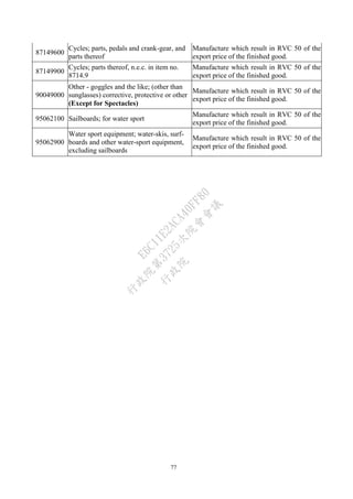 77
87149600
Cycles; parts, pedals and crank-gear, and
parts thereof
Manufacture which result in RVC 50 of the
export price of the finished good.
87149900
Cycles; parts thereof, n.e.c. in item no.
8714.9
Manufacture which result in RVC 50 of the
export price of the finished good.
90049000
Other - goggles and the like; (other than
sunglasses) corrective, protective or other
(Except for Spectacles)
Manufacture which result in RVC 50 of the
export price of the finished good.
95062100 Sailboards; for water sport
Manufacture which result in RVC 50 of the
export price of the finished good.
95062900
Water sport equipment; water-skis, surf-
boards and other water-sport equipment,
excluding sailboards
Manufacture which result in RVC 50 of the
export price of the finished good.
行
政
院
行
政
院
第
3725次
院
會
會
議
E6C11E2ACA40FF80
 