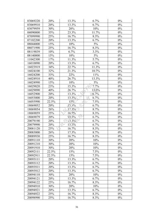 36
03069220 20% 13.3% 6.7% 0%
03069910 20% 13.3% 6.7% 0%
03079959 30% 20% 10% 0%
04090000 35% 23.3% 11.7% 0%
07099990 25% 16.7% 8.3% 0%
07102200 20% 13.3% 6.7% 0%
08044000 15% 10% 5% 0%
08071990 25% 16.7% 8.3% 0%
08119039 10% 6.7% 3.3% 0%
08140000 15% 10% 5% 0%
11042300 17% 11.3% 5.7% 0%
16010090 20% 13.3% 6.7% 0%
16023919 34% 22.7% 11.3% 0%
16024100 32% 21.3% 10.7% 0%
16024200 33% 22% 11% 0%
16024910 40% 26.7% 13.3% 0%
16024990 15% 10% 5% 0%
16029020 23% 15.3% 7.7% 0%
16029090 40% 26.7% 13.3% 0%
16052900 20% 13.3% 6.7% 0%
16053000 20% 13.3% 6.7% 0%
16055990 22.5% 15% 7.5% 0%
18069052 20% 13.3% 6.7% 0%
18069054 26% 17.3% 8.7% 0%
18069059 25% 16.7% 8.3% 0%
18069079 20% 13.3% 6.7% 0%
20079190 20% 13.3% 6.7% 0%
20079990 20% 13.3% 6.7% 0%
20081120 25% 16.7% 8.3% 0%
20083000 26% 17.3% 8.7% 0%
20089930 25% 16.7% 8.3% 0%
20091110 30% 20% 10% 0%
20091210 30% 20% 10% 0%
20091910 30% 20% 10% 0%
20092111 22.5% 15% 7.5% 0%
20092911 22.5% 15% 7.5% 0%
20093111 20% 13.3% 6.7% 0%
20093112 20% 13.3% 6.7% 0%
20093911 20% 13.3% 6.7% 0%
20093912 20% 13.3% 6.7% 0%
20094110 30% 20% 10% 0%
20094121 20% 13.3% 6.7% 0%
20094122 25% 16.7% 8.3% 0%
20094910 30% 20% 10% 0%
20094921 20% 13.3% 6.7% 0%
20094922 25% 16.7% 8.3% 0%
20098990 25% 16.7% 8.3% 0%
行
政
院
行
政
院
第
3725次
院
會
會
議
E6C11E2ACA40FF80
 