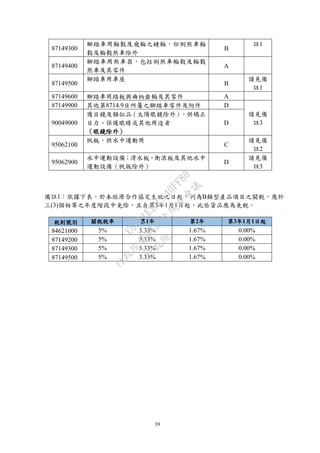 39
87149300
腳踏車用輪轂及飛輪之鏈輪，但倒煞車輪
轂及輪轂煞車除外
B
註1
87149400
腳踏車用煞車器，包括倒煞車輪轂及輪轂
煞車及其零件
A
87149500
腳踏車用車座
B
請見備
註1
87149600 腳踏車用踏板與曲柄齒輪及其零件 A
87149900 其他第8714.9目所屬之腳踏車零件及附件 D
請見備
註390049000
護目鏡及類似品（太陽眼鏡除外），供矯正
目力、保護眼睛或其他用途者
（眼鏡除外）
D
95062100
帆板，供水中運動用
C
請見備
註2
95062900
水中運動設備；滑水板、衝浪板及其他水中
運動設備（帆版除外）
D
請見備
註3
備註1：依據下表，於本經濟合作協定生效之日起，列為B類型產品項目之關稅，應於
三(3)個相等之年度階段中免除，且自第3年1月1日起，此些貨品應為免稅。
稅則號別 關稅稅率 第1年 第2年 第3年1月1日起
84621000 5% 3.33% 1.67% 0.00%
87149200 5% 3.33% 1.67% 0.00%
87149300 5% 3.33% 1.67% 0.00%
87149500 5% 3.33% 1.67% 0.00%
行
政
院
行
政
院
第
3725次
院
會
會
議
E6C11E2ACA40FF80
 