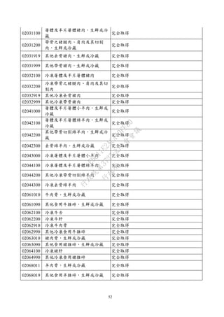 52
02031100
屠體及半片屠體豬肉，生鮮或冷
藏
完全取得
02031200
帶骨之豬腿肉、肩肉及其切割
肉，生鮮或冷藏
完全取得
02031919 其他去骨豬肉，生鮮或冷藏 完全取得
02031999 其他帶骨豬肉，生鮮或冷藏 完全取得
02032100 冷凍屠體及半片屠體豬肉 完全取得
02032200
冷凍帶骨之豬腿肉、肩肉及其切
割肉
完全取得
02032919 其他冷凍去骨豬肉 完全取得
02032999 其他冷凍帶骨豬肉 完全取得
02041000
屠體及半片屠體小羊肉，生鮮或
冷藏
完全取得
02042100
屠體及半片屠體綿羊肉，生鮮或
冷藏
完全取得
02042200
其他帶骨切割綿羊肉，生鮮或冷
藏
完全取得
02042300 去骨綿羊肉，生鮮或冷藏 完全取得
02043000 冷凍屠體及半片屠體小羊肉 完全取得
02044100 冷凍屠體及半片屠體綿羊肉 完全取得
02044200 其他冷凍帶骨切割綿羊肉 完全取得
02044300 冷凍去骨綿羊肉 完全取得
02061010 牛肉骨，生鮮或冷藏 完全取得
02061090 其他食用牛雜碎，生鮮或冷藏 完全取得
02062100 冷凍牛舌 完全取得
02062200 冷凍牛肝 完全取得
02062910 冷凍牛肉骨 完全取得
02062990 其他冷凍食用牛雜碎 完全取得
02063010 豬肉骨，生鮮或冷藏 完全取得
02063090 其他食用豬雜碎，生鮮或冷藏 完全取得
02064100 冷凍豬肝 完全取得
02064990 其他冷凍食用豬雜碎 完全取得
02068011 羊肉骨，生鮮或冷藏 完全取得
02068019 其他食用羊雜碎，生鮮或冷藏 完全取得
行
政
院
行
政
院
第
3725次
院
會
會
議
E6C11E2ACA40FF80
 