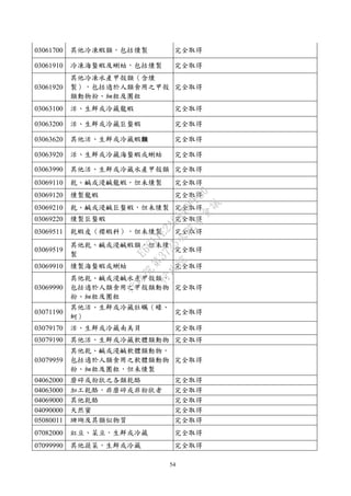 54
03061700 其他冷凍蝦類，包括燻製 完全取得
03061910 冷凍海螯蝦及蝲蛄，包括燻製 完全取得
03061920
其他冷凍水產甲殼類（含燻
製），包括適於人類食用之甲殼
類動物粉、細粒及團粒
完全取得
03063100 活、生鮮或冷藏龍蝦 完全取得
03063200 活、生鮮或冷藏巨螯蝦 完全取得
03063620 其他活、生鮮或冷藏蝦類 完全取得
03063920 活、生鮮或冷藏海螯蝦或蝲蛄 完全取得
03063990 其他活、生鮮或冷藏水產甲殼類 完全取得
03069110 乾、鹹或浸鹹龍蝦，但未燻製 完全取得
03069120 燻製龍蝦 完全取得
03069210 乾、鹹或浸鹹巨螯蝦，但未燻製 完全取得
03069220 燻製巨螯蝦 完全取得
03069511 乾蝦皮（櫻蝦科），但未燻製 完全取得
03069519
其他乾、鹹或浸鹹蝦類，但未燻
製
完全取得
03069910 燻製海螯蝦或蝲蛄 完全取得
03069990
其他乾、鹹或浸鹹水產甲殼類，
包括適於人類食用之甲殼類動物
粉、細粒及團粒
完全取得
03071190
其他活、生鮮或冷藏牡蠣（蠔、
蚵）
完全取得
03079170 活、生鮮或冷藏南美貝 完全取得
03079190 其他活、生鮮或冷藏軟體類動物 完全取得
03079959
其他乾、鹹或浸鹹軟體類動物，
包括適於人類食用之軟體類動物
粉、細粒及團粒，但未燻製
完全取得
04062000 磨碎或粉狀之各類乾酪 完全取得
04063000 加工乾酪，非磨碎或非粉狀者 完全取得
04069000 其他乾酪 完全取得
04090000 天然蜜 完全取得
05080011 珊瑚及其類似物質 完全取得
07082000 豇豆、菜豆，生鮮或冷藏 完全取得
07099990 其他蔬菜，生鮮或冷藏 完全取得
行
政
院
行
政
院
第
3725次
院
會
會
議
E6C11E2ACA40FF80
 