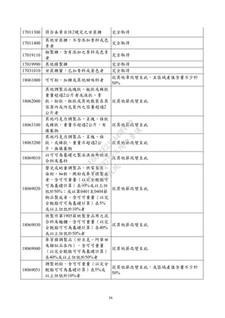 56
17011300 符合本章目註2規定之甘蔗糖 完全取得
17011400
其他甘蔗糖，不含添加香料或色
素者
完全取得
17019110
粗製糖，含有添加之香料或色素
者
完全取得
17019990 其他精製糖 完全取得
17031010 甘蔗糖蜜，已加香料或著色者 完全取得
18061000 可可粉，加糖或其他甜味料者
從其他章改變至此，且區域產值含量不少於
50%
18062000
其他調製品成塊狀、板狀或棒狀
重量超過2公斤者或液狀、膏
狀、粉狀、粒狀或其他散裝在其
容器內或內包裝內之容量超過2
公斤者
從其他節改變至此
18063100
其他巧克力調製品，呈塊、條狀
或棒狀，重量不超過2公斤，有
填塞物
從其他節改變至此
18063200
其他巧克力調製品，呈塊、條
狀、或棒狀，重量不超過2公
斤，無填塞物
從其他節改變至此
18069010
以可可為基礎之製冰淇淋用的混
合料及基料
從其他節改變至此
18069020
嬰兒或幼童調製品，供零售用－
由粉、細粒、澱粉或麥芽精製成
者，含可可重量（以完全脫脂可
可為基礎計算）在40%或以上但
低於50%；或以第0401至0404節
物品製成者，含可可重量（以完
全脫脂可可為基礎計算）在5%
或以上但低於10%者
從其他節改變至此
18069030
供製作第1905節烘製食品用之混
合料及麵糰，含可可重量（以完
全脫脂可可為基礎計算）在40%
或以上但低於50%者
從其他節改變至此
18069040
麥芽精調製品（好立克、阿華田
及類似品在內），含可可重量
（以完全脫脂可可為基礎計算）
在40%或以上但低於50%者
從其他節改變至此
18069051
調製奶粉，含可可重量（以完全
脫脂可可為基礎計算）在5%或
以上但低於10%者
從其他節改變至此，或區域產值含量不少於
50%
行
政
院
行
政
院
第
3725次
院
會
會
議
E6C11E2ACA40FF80
 