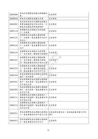 58
20083000
其他方式調製或保藏之柑橘類水
果
完全取得
20089930 其他方式調製或保藏之芒果 完全取得
20089991
未列名經其他方式調製或保藏之
果實及植物其他可食之部分，不
論是否加糖或含其他甜味料
完全取得
20091110
未發酵及未加酒精之天然柑橘
汁，冷凍者
完全取得
20091121
未發酵及未加酒精之濃縮柑橘
汁，冷凍者，每包重量在18公斤
及以上
完全取得
20091122
未發酵及未加酒精之濃縮柑橘
汁，冷凍者，每包重量在18公斤
以下
完全取得
20091210
未發酵及未加酒精之天然柑橘
汁，未冷凍者，糖度值不超過20
完全取得
20091221
未發酵及未加酒精之濃縮柑橘
汁，未冷凍者，糖度值不超過
20，每包重量在18公斤及以上者
完全取得
20091222
未發酵及未加酒精之濃縮柑橘
汁，未冷凍者，糖度值不超過
20，每包重量在18公斤以下者
完全取得
20091910
其他未發酵及未加酒精之天然柑
橘汁，未冷凍者
完全取得
20091921
其他未發酵及未加酒精之濃縮柑
橘汁，未冷凍者，每包重量在18
公斤及以上者
完全取得
20091922
其他未發酵及未加酒精之濃縮柑
橘汁，未冷凍者，每包重量在18
公斤以下者
完全取得
20092111
未發酵及未加酒精之葡萄柚汁，
糖度值不超過20，每包重量在18
公斤及以上者
完全取得
20092112
未發酵及未加酒精之葡萄柚汁，
糖度值不超過20，每包重量在18
公斤以下者
完全取得
20092911
其他未發酵及未加酒精之葡萄柚
汁，每包重量在18公斤及以上者
從其他章改變至此，且區域產值含量不少於
50%
20092912
其他未發酵及未加酒精之葡萄柚
汁，每包重量在18公斤以下
完全取得
行
政
院
行
政
院
第
3725次
院
會
會
議
E6C11E2ACA40FF80
 