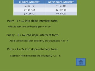 Put y – x = 10 into slope-intercept form Add x to both sides and would get y = x + 10 Put 2y – 8 = 6x into slope-intercept form. Add 8 to both sides then divide by 2 and would get y = 3x + 4 Put y + 4 = 2x into slope-intercept form. Subtract 4 from both sides and would get y = 2x – 4. IN SLOPE-INTERCEPT NOT IN SLOPE-INTERCEPT y = 3x – 5 y – x = 10 y = -2x + 10 2y – 8 = 6x y = -.5x – 2 y + 4 = 2x 