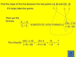 Find the slope of the line between the two points (-4, 8) and (10, -4) If it helps label the points. Then use the formula  