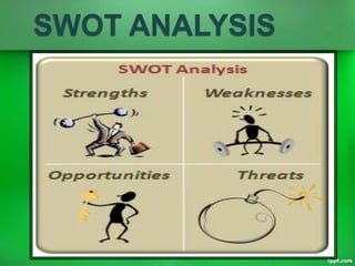 SWOT ANALYSIS

 