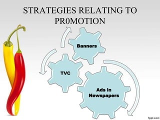 STRATEGIES RELATING TO
PR0MOTION
Banners

TVC
Ads in
Newspapers

 