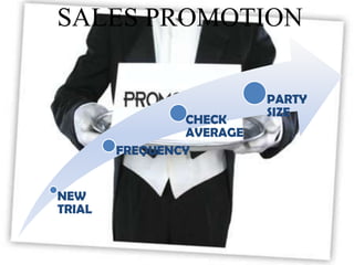 SALES PROMOTION

CHECK
AVERAGE
FREQUENCY

NEW
TRIAL

PARTY
SIZE

 