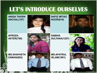 LET’S INTRODUCE OURSELVES
ANIQA TAHSIN
ANCHAL(787)

NAFIZ IMTIAZ
NOOR(816)

AFROZA
AKTER(790)

SABIHA
SULTANA(1257)

MD.SHAFAETH
ZAMAN(802)

MD.AFATRUL
ISLAM(1981)

 