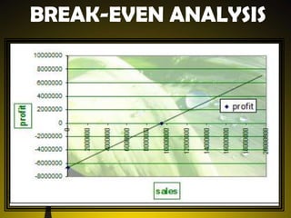 BREAK-EVEN ANALYSIS

 
