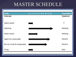 MASTER SCHEDULE

 