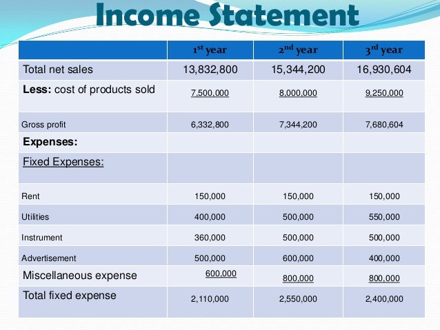 marketing plan of an organic restaurant restaurant expense