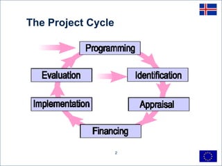 The Project Cycle




                    2
 