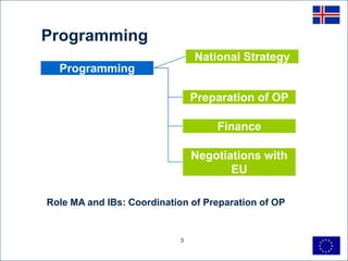 Programming
                                National Strategy
  Programming

                                Preparation of OP

                                    Finance

                                Negotiations with
                                       EU

Role MA and IBs: Coordination of Preparation of OP


                            3
 
