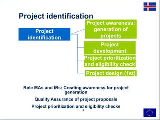 Project identification
                                 Project awareness:
      Project                       generation of
   identification                     projects
                                     Project
                                 development
                              Project prioritization
                              and eligibility check
                                 Project design (1st)

 Role MAs and IBs: Creating awareness for project
                   generation
      Quality Assurance of project proposals
    Project prioritization and eligibility checks
                             4
 