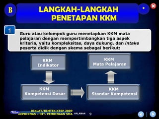 B              LANGKAH-LANGKAH                                        *
                 PENETAPAN KKM
1   Guru atau kelompok guru menetapkan KKM mata
    pelajaran dengan mempertimbangkan tiga aspek
    kriteria, yaitu kompleksitas, daya dukung, dan intake
    peserta didik dengan skema sebagai berikut:


                 KKM                                 KKM
               Indikator                         Mata Pelajaran




            KKM                                         KKM
       Kompetensi Dasar                          Standar Kompetensi



           DIKLAT/BIMTEK KTSP 2009
    DEPDIKNAS – DIT. PEMBINAAN SMA HALAMAN   9
 