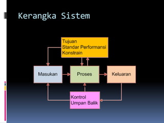 Kerangka Sistem
 