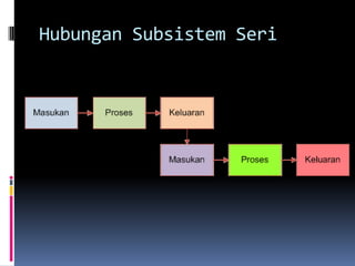Hubungan Subsistem Seri
 
