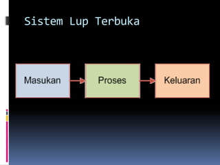 Sistem Lup Terbuka
 