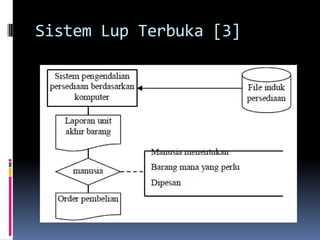 Sistem Lup Terbuka [3]
 