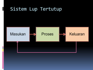 Sistem Lup Tertutup
 