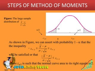 STEPS OF METHOD OF MOMENTSFigure: The large sample distribution of 1- /2/2z/2- z/20As shown in Figure, we can assert with probability 1 -  that thethe inequality will be satisfied or that where z/2 is such that the normal curve area to its right equals /2.