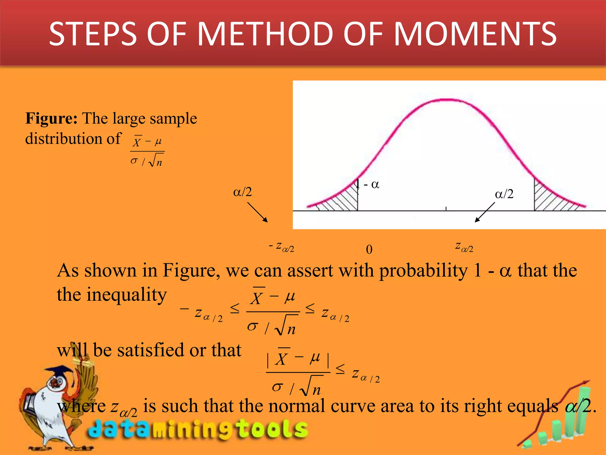 STEPS OF METHOD OF MOMENTSFigure: The large sample distribution of 1- /2/2z/2- z/20As shown in Figure, we can assert with probability 1 -  that thethe inequality will be satisfied or that where z/2 is such that the normal curve area to its right equals /2.