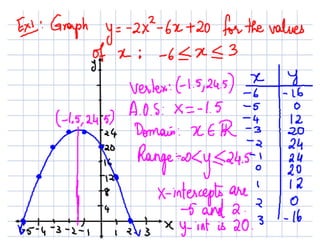 2.1 quadratics 11th sept