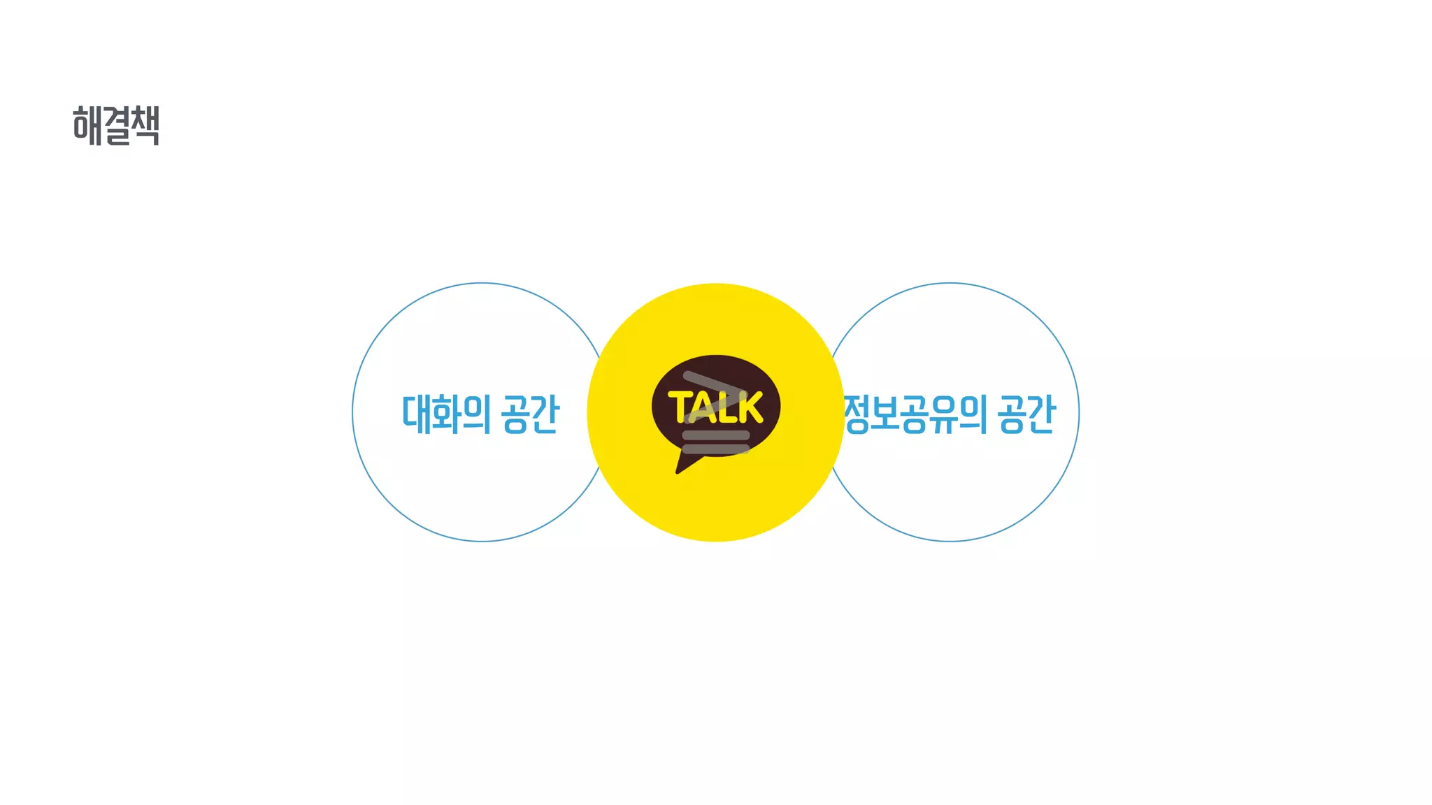 대화의 공간 정보공유의 공간
해결책
 