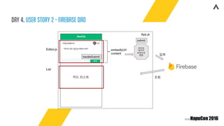 Day 4. user story 2 - firebase dao
 